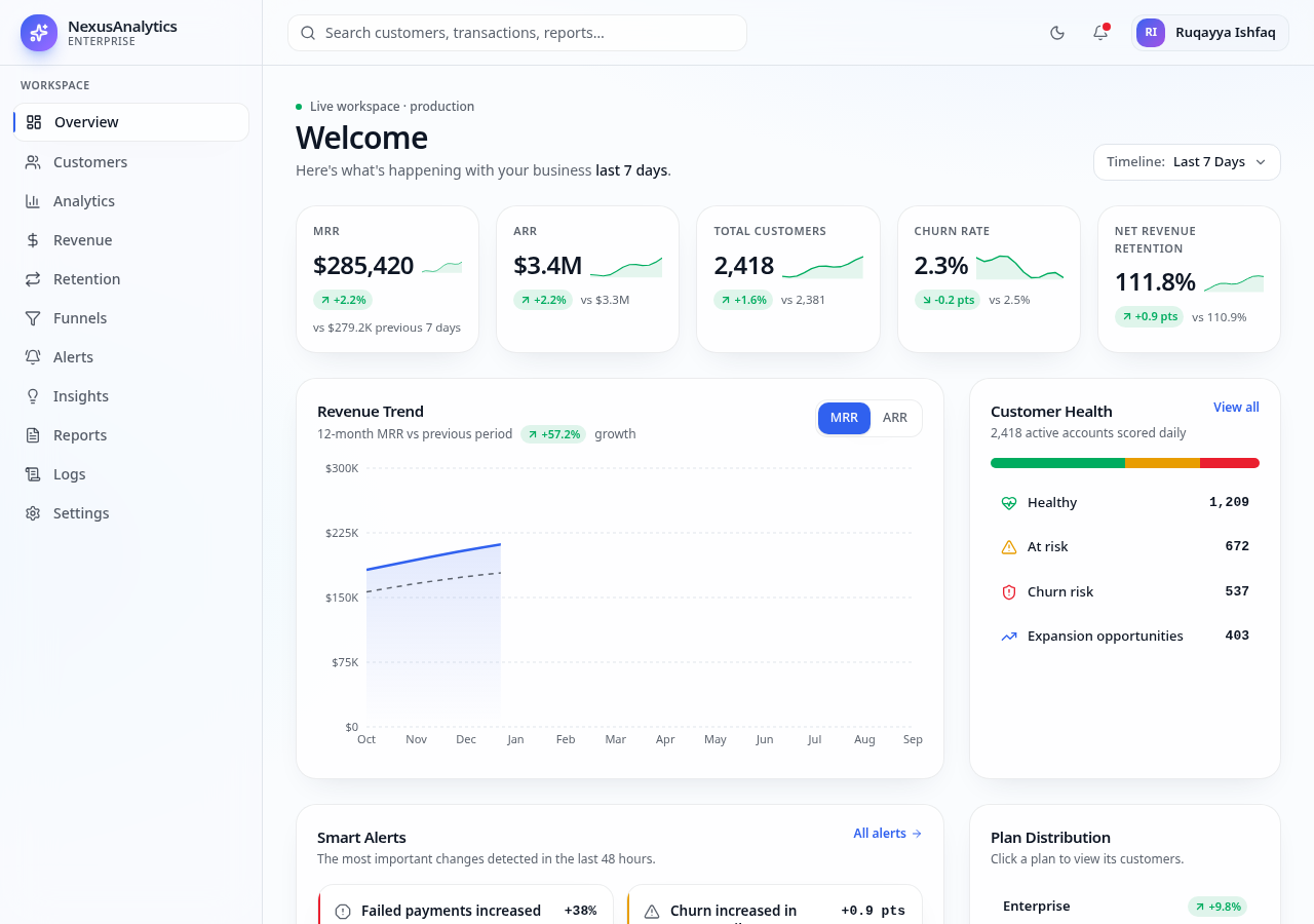 Nexus Analytics executive dashboard