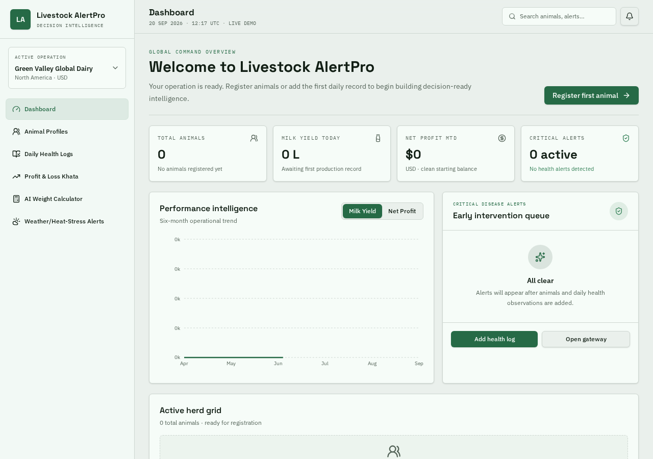 Livestock AlertPro live operations dashboard